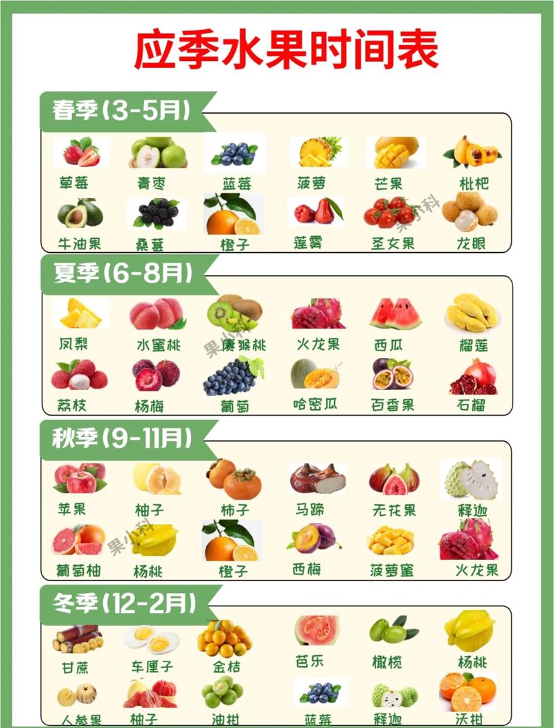 新鲜蔬菜水果，健康生活的源泉